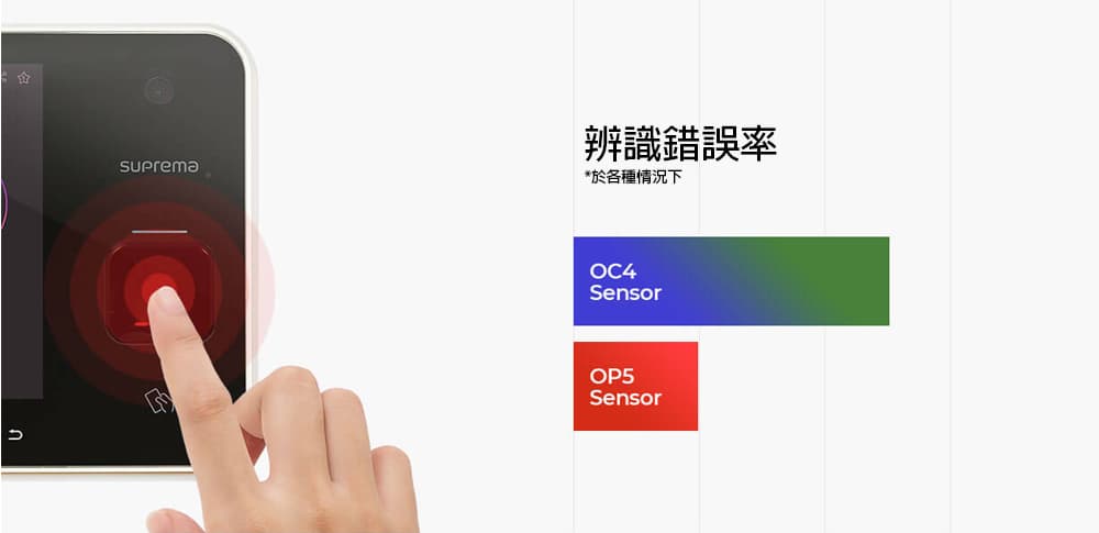 Suprema BioStationa A2